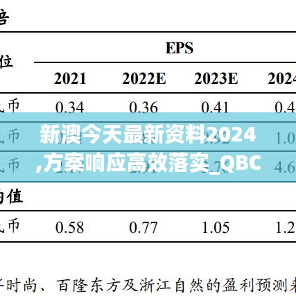 新澳今天最新资料2024,方案响应高效落实_QBC2.25.64初学版