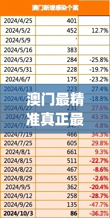 澳门最精准真正最精准,绘制解答解释落实_NSR4.36.22史诗版