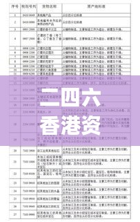 二四六香港资料期期中准,环保指标_PHD5.32.31智慧版