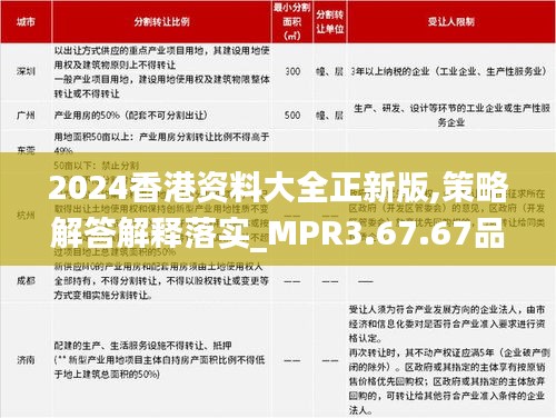 2024香港资料大全正新版,策略解答解释落实_MPR3.67.67品味版