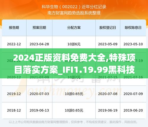 2024正版资料免费大全,特殊项目落实方案_IFI1.19.99黑科技版