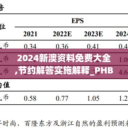 2024新澳资料免费大全,节约解答实施解释_PHB1.32.95适中版