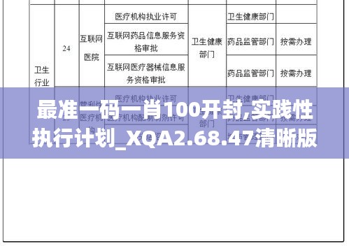 最准一码一肖100开封,实践性执行计划_XQA2.68.47清晰版