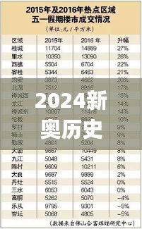 2024新奥历史开奖记录,权威讲解解答解释现象_UBF6.76.36私人版