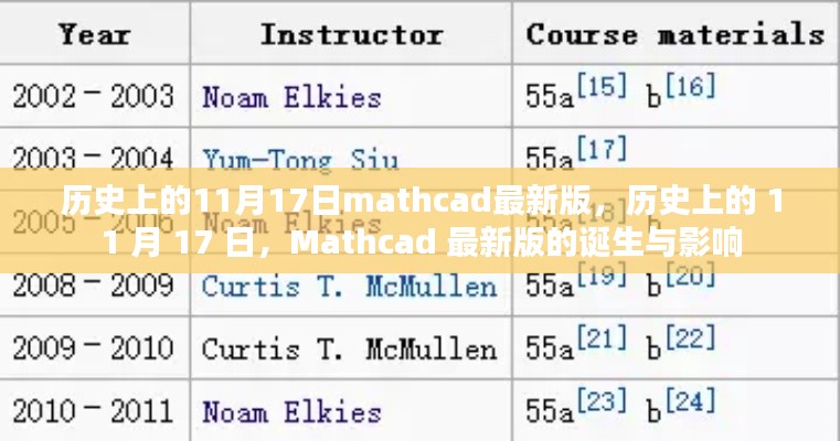 历史上的11月17日，Mathcad最新版的诞生及其深远影响