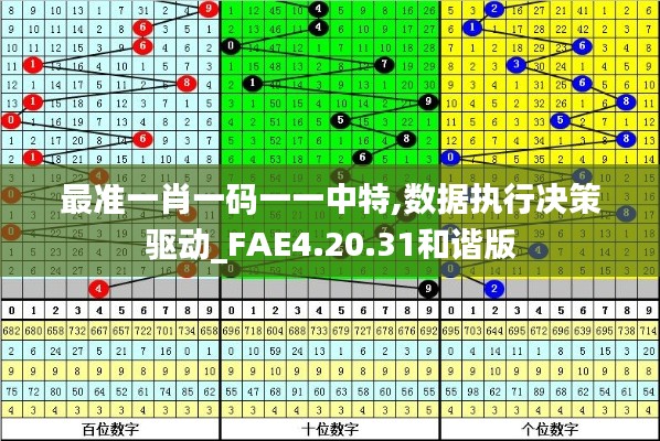 最准一肖一码一一中特,数据执行决策驱动_FAE4.20.31和谐版