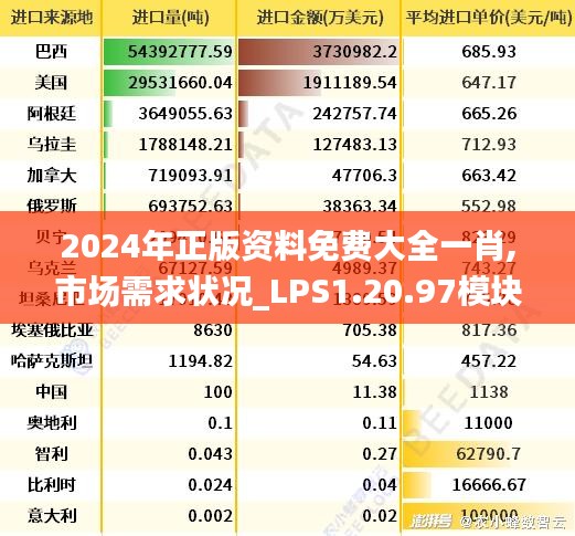 2024年正版资料免费大全一肖,市场需求状况_LPS1.20.97模块版