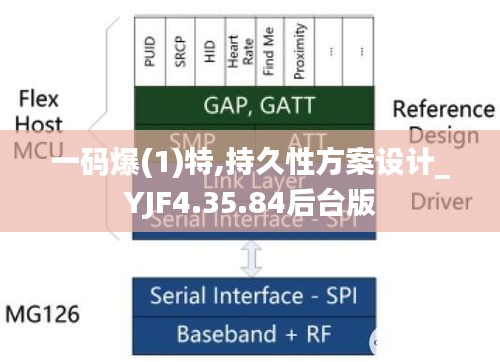 一码爆(1)特,持久性方案设计_YJF4.35.84后台版