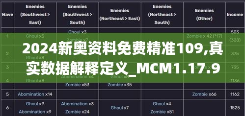 2024新奥资料免费精准109,真实数据解释定义_MCM1.17.98专业版