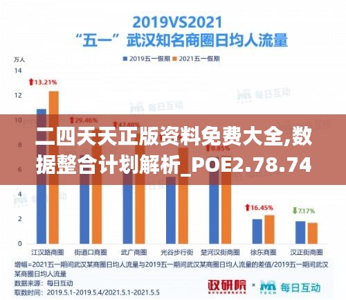 二四天天正版资料免费大全,数据整合计划解析_POE2.78.74颠覆版