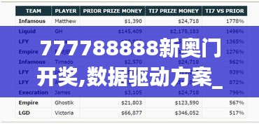 777788888新奥门开奖,数据驱动方案_CFO3.31.79专门版