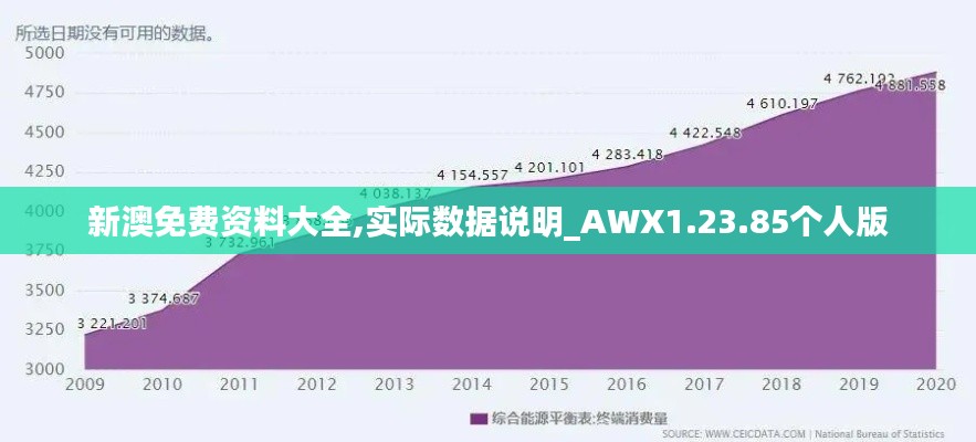 新澳免费资料大全,实际数据说明_AWX1.23.85个人版