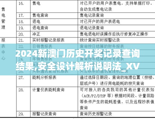 2024新澳门历史开奖记录查询结果,安全设计解析说明法_XVK1.13.39通行证版