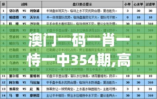 澳门一码一肖一恃一中354期,高度解答解释落实_JVU7.79.70电信版