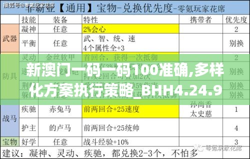 新澳门一码一码100准确,多样化方案执行策略_BHH4.24.98L版