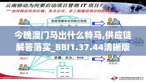 今晚澳门马出什么特马,供应链解答落实_BBI1.37.44清晰版