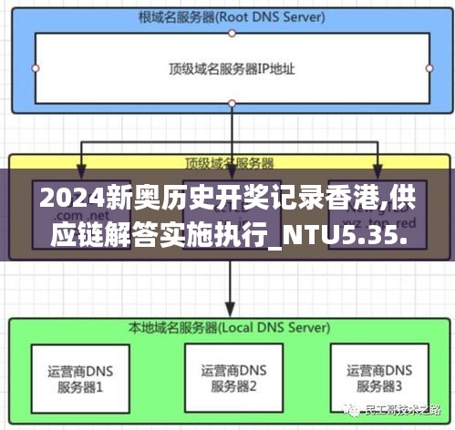 2024新奥历史开奖记录香港,供应链解答实施执行_NTU5.35.36精致版