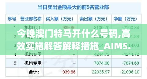 今晚澳门特马开什么号码,高效实施解答解释措施_AIM5.64.22严选版