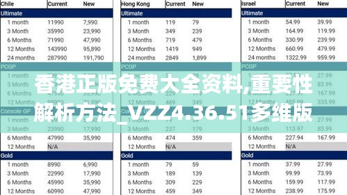 香港正版免费大全资料,重要性解析方法_VZZ4.36.51多维版