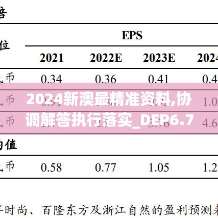 2024新澳最精准资料,协调解答执行落实_DEP6.74.73触控版