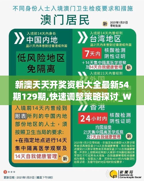 新澳天天开奖资料大全最新54期129期,快速调整策略探讨_WMO2.74.71掌中版