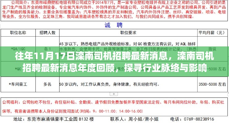 往年11月17日滦南司机招聘最新消息年度回顾，探寻行业脉络与影响