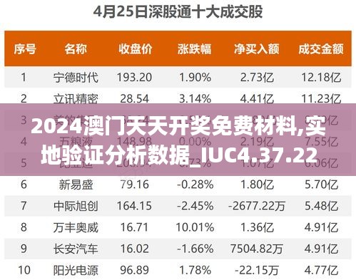 2024澳门天天开奖免费材料,实地验证分析数据_IUC4.37.22灵活版