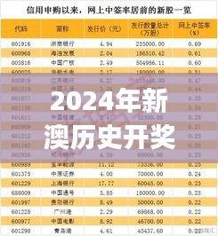 2024年新澳历史开奖记录,全面解答现象分析解释_WRM3.44.51专家版