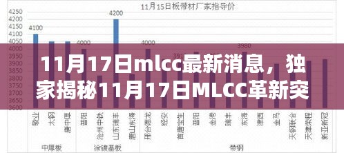 独家揭秘，MLCC革新突破与智能新纪元的高科技产品引领未来生活潮流趋势（最新消息）