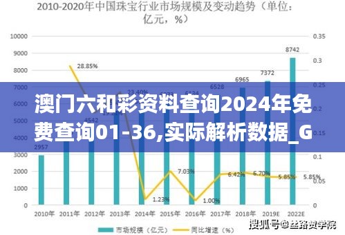 澳门六和彩资料查询2024年免费查询01-36,实际解析数据_GXT7.35.89内置版