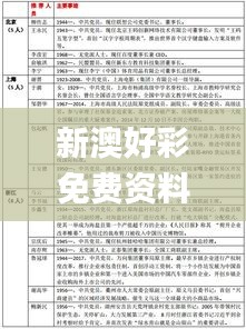 新澳好彩免费资料查询最新版本,精准分析解答解释问题_QIN1.70.55旅行者特别版