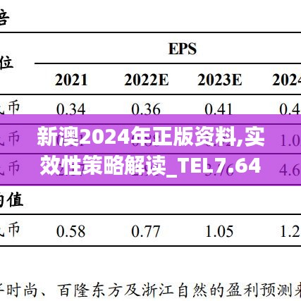 新澳2024年正版资料,实效性策略解读_TEL7.64.49校园版