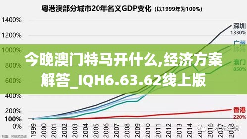 今晚澳门特马开什么,经济方案解答_IQH6.63.62线上版