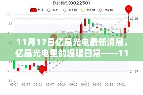 亿晶光电温暖日常，阳光故事之11月17日最新消息