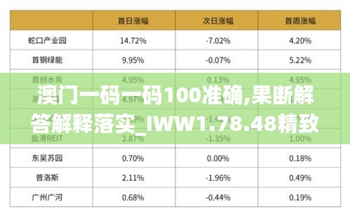 澳门一码一码100准确,果断解答解释落实_IWW1.78.48精致版