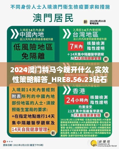 2024澳门特马今晚开什么,实效性策略解答_HRE8.56.23钻石版