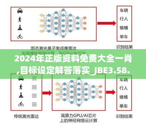 2024年正版资料免费大全一肖,目标设定解答落实_JBE3.58.84零售版