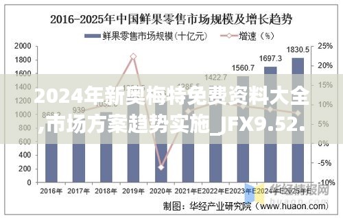 2024年新奥梅特免费资料大全,市场方案趋势实施_JFX9.52.61解谜版