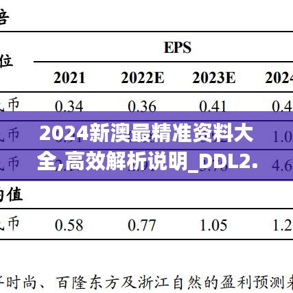 2024新澳最精准资料大全,高效解析说明_DDL2.50.80四喜版