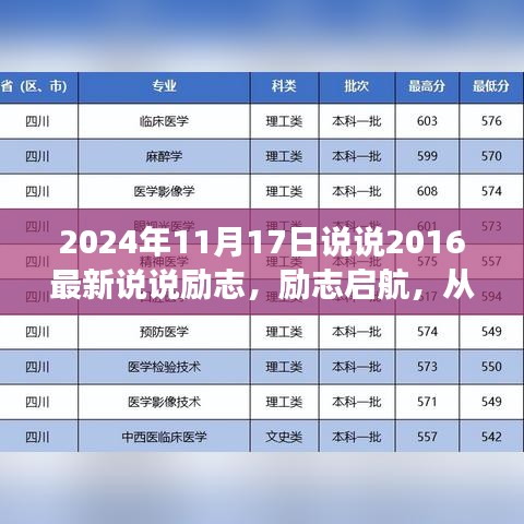 励志启航，回顾2016年热门说说，汲取力量，迈向成功的2024年