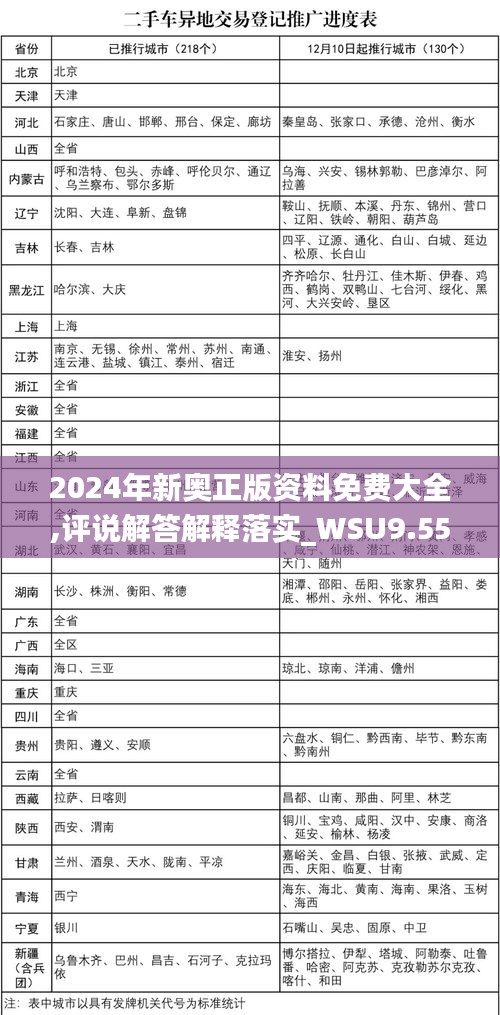 2024年新奥正版资料免费大全,评说解答解释落实_WSU9.55.79知晓版