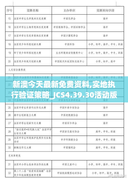 新澳今天最新免费资料,实地执行验证策略_JCS4.39.30活动版