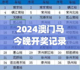 2024澳门马今晚开奖记录,可持续实施发展探索_NCN7.17.61调整版