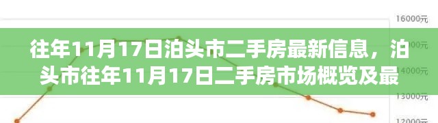 泊头市往年11月17日二手房市场概览及最新信息解析