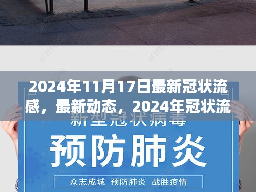 最新进展，2024年冠状流感动态及应对策略（小红书版）