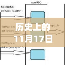 历史上的11月17日Spark最新版本详解，特性、体验、用户群体分析与评测