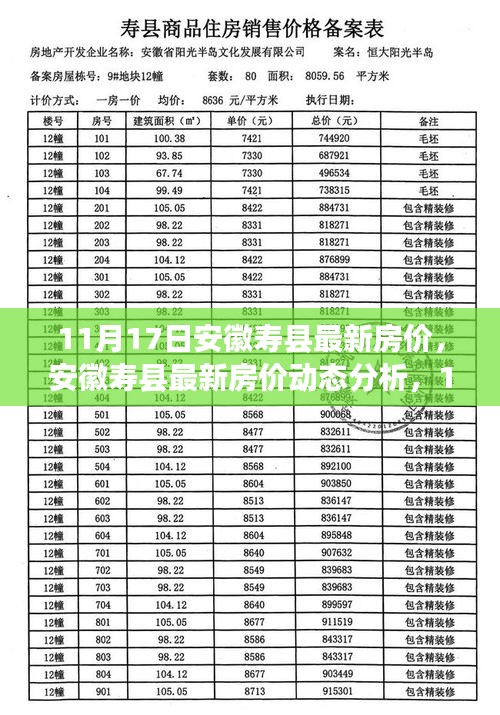 安徽寿县最新房价动态分析与观察思考——11月17日报告