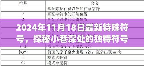 探秘小巷深处的独特符号，揭秘隐藏版特色小店的新鲜故事（最新报道）