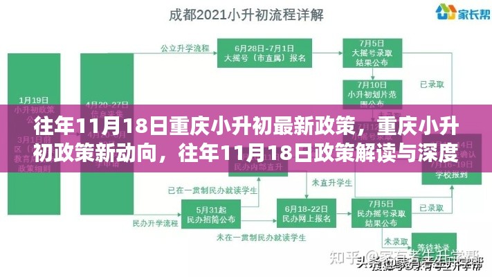 重庆小升初政策新动向解析，往年11月18日政策解读与深度评测报告出炉！