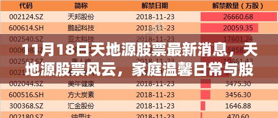 天地源股票最新动态，家庭温馨与股市风云的奇缘